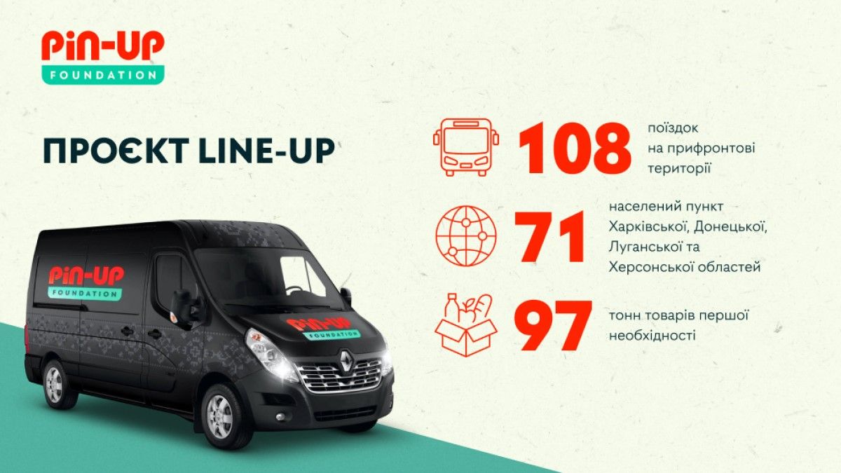 Какую помощь оказали украинцам в рамках проекта LINE-UP