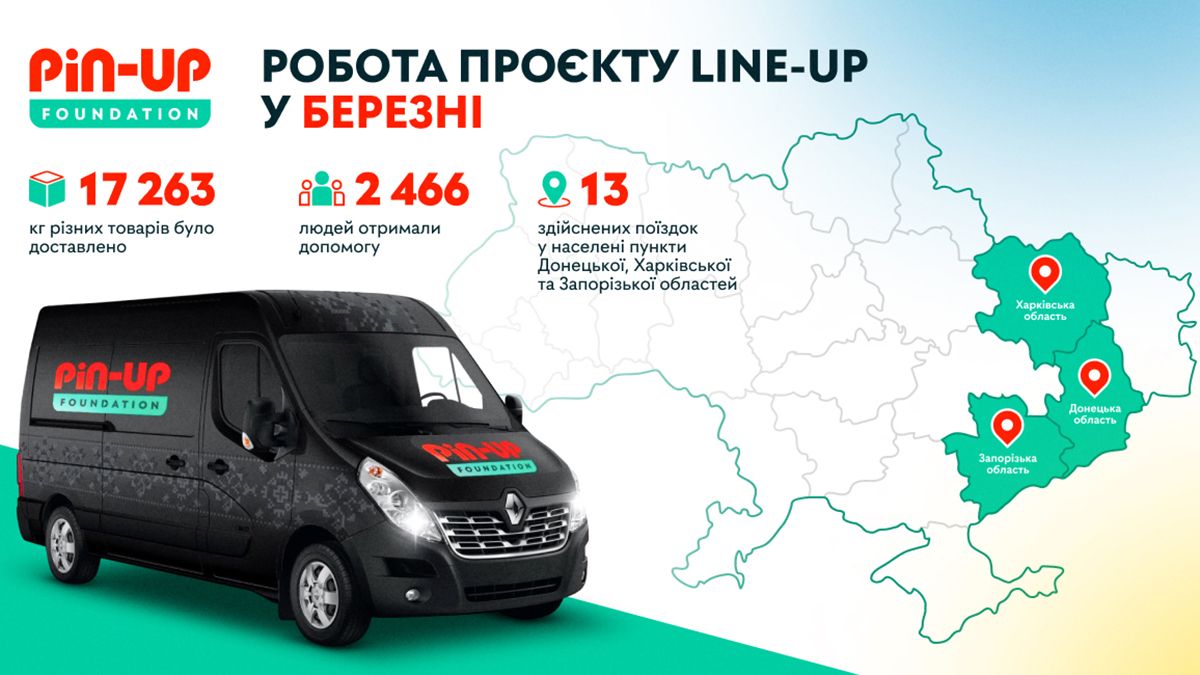 У березні майже 1 тисяча українських сімей отримала допомогу від PIN-UP Foundation - games