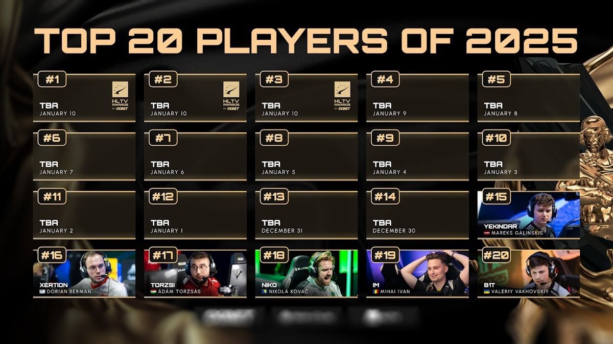 20 лучших игроков CS2 в 2025 году – первые пять имен от HLTV